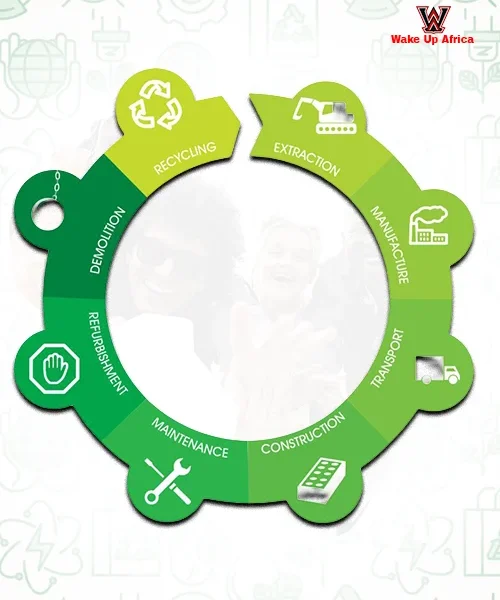 Course: Circular Economy and Sustainable Management
