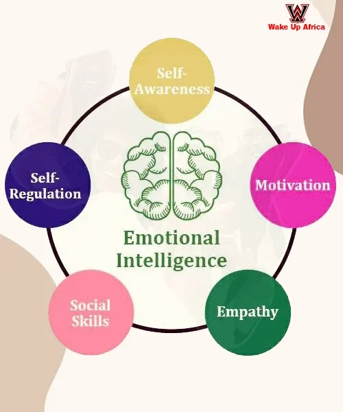 Course: Emotional Intelligence and Conflict Management