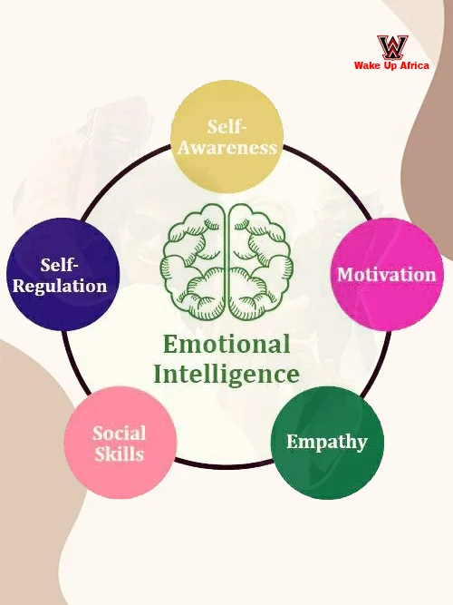 Emotional Intelligence