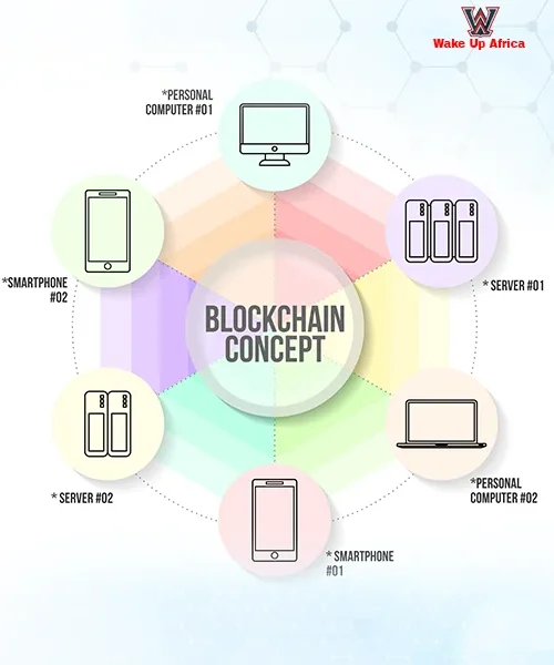 Course: Financial Inclusion and Blockchain Technologies