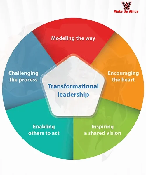 Course: Stoic Resilience and Transformative Leadership